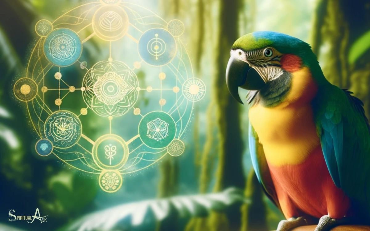 Parrot In Dream Spiritual Meaning