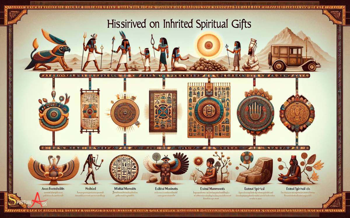 Historical Perspectives on Inherited Spiritual Gifts