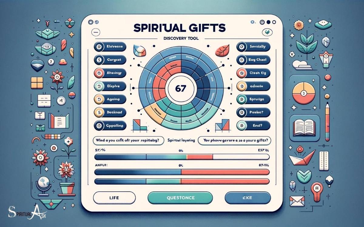 Spiritual Gifts Discovery Tool