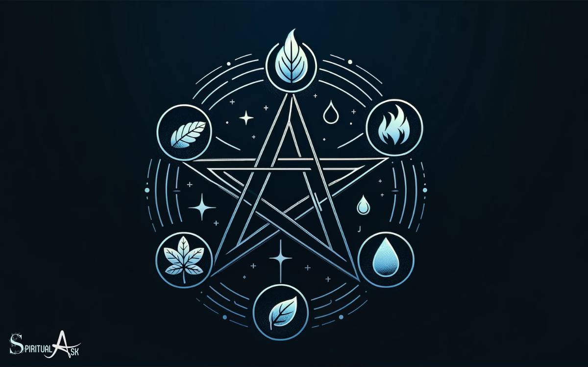 Five Elements and the Pentagram